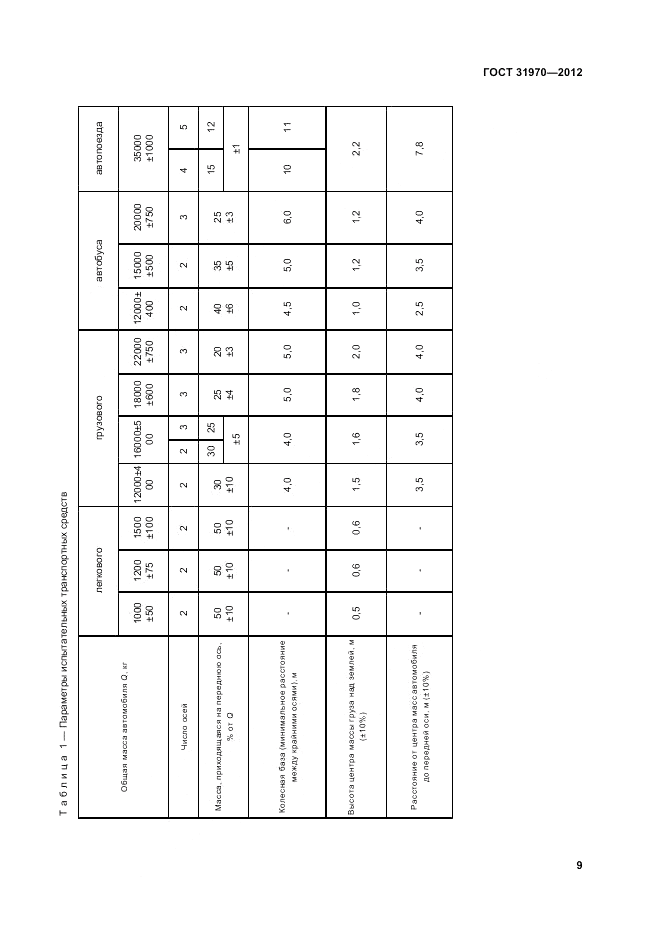 ГОСТ 31970-2012, страница 13