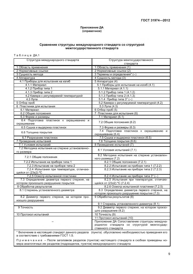 ГОСТ 31974-2012, страница 13