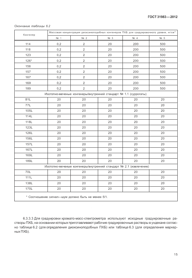 ГОСТ 31983-2012, страница 19