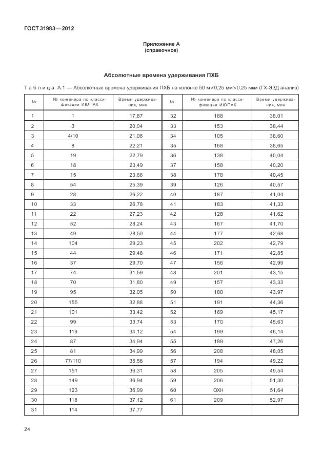 ГОСТ 31983-2012, страница 28