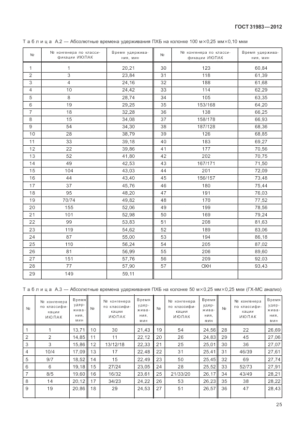 ГОСТ 31983-2012, страница 29