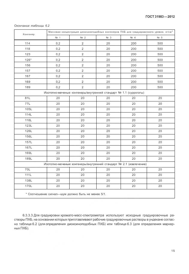 ГОСТ 31983-2012, страница 21