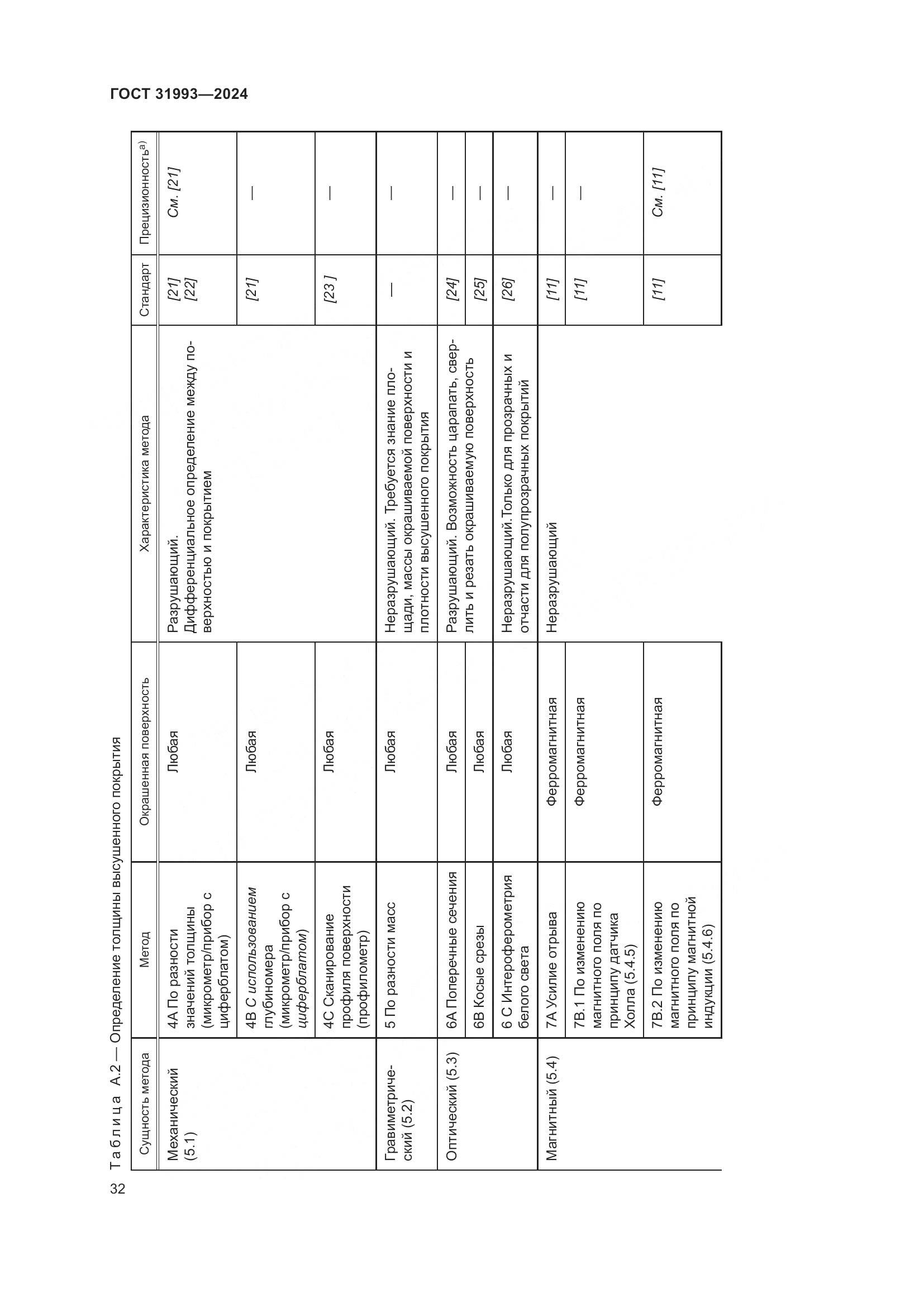ГОСТ 31993-2024, страница 36