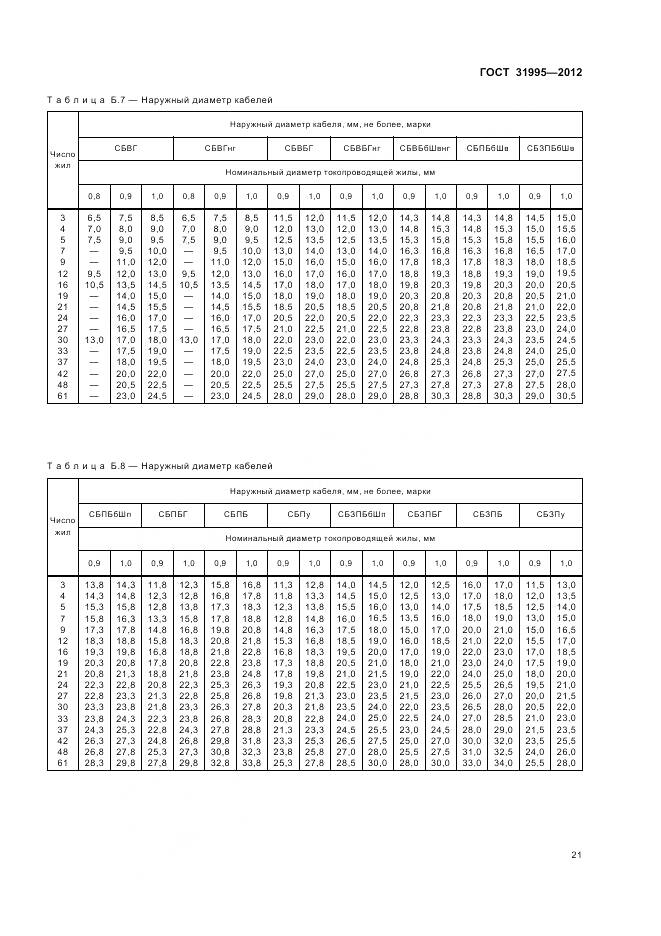 ГОСТ 31995-2012, страница 25
