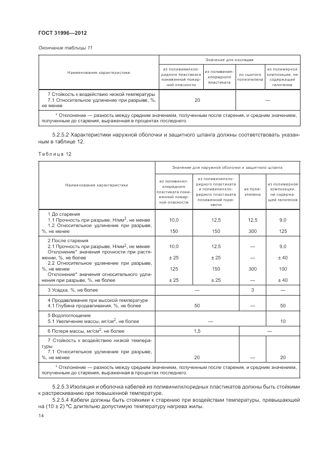 ГОСТ 31996-2012, страница 18