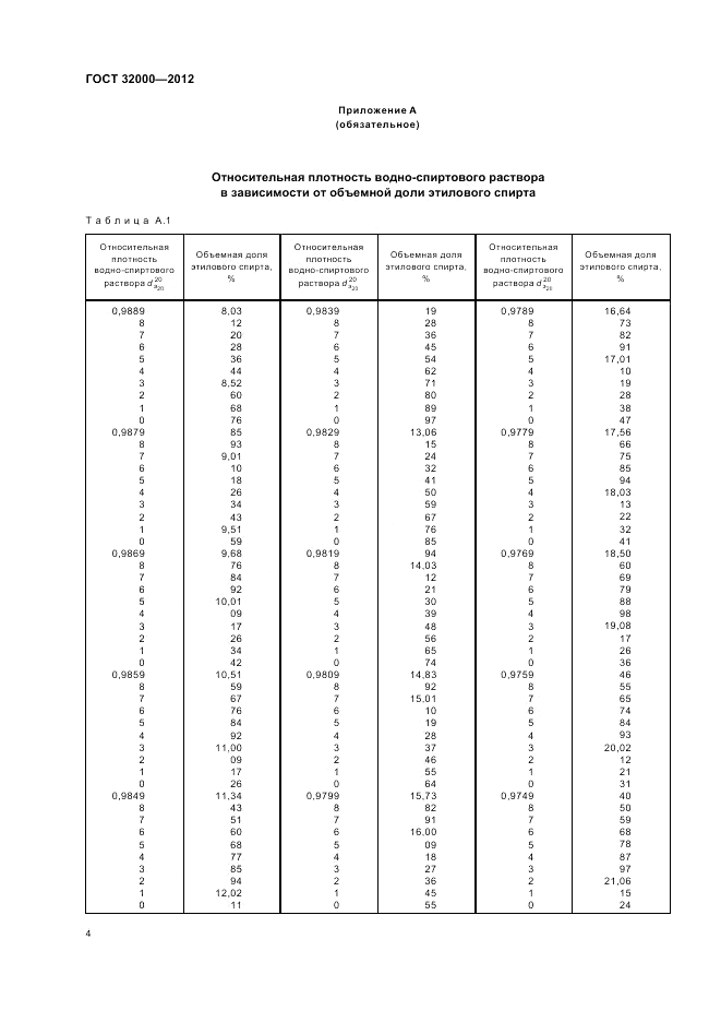 ГОСТ 32000-2012, страница 6