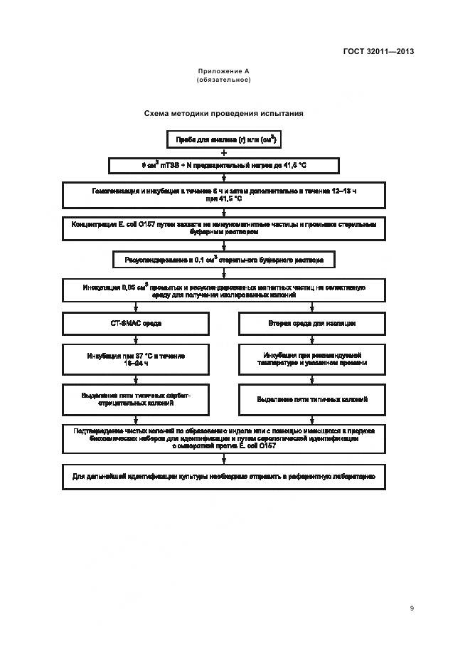 ГОСТ 32011-2013, страница 14