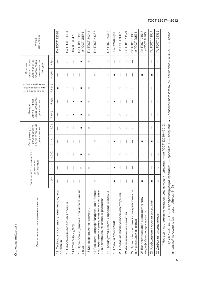 ГОСТ 32017-2012, страница 8
