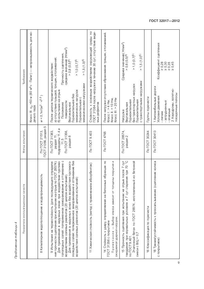ГОСТ 32017-2012, страница 12