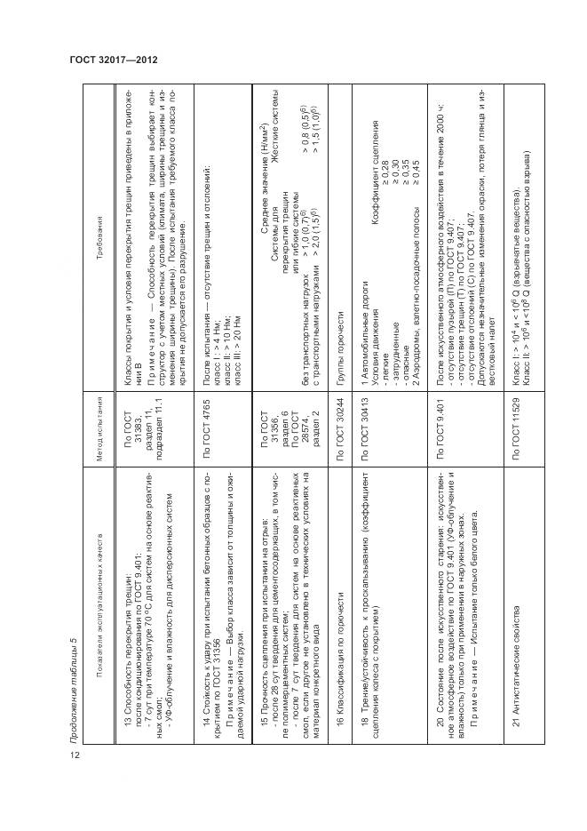 ГОСТ 32017-2012, страница 15