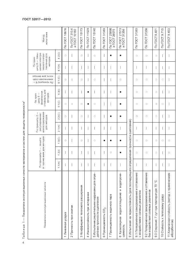 ГОСТ 32017-2012, страница 7