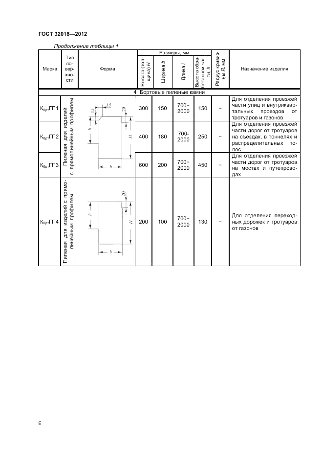 ГОСТ 32018-2012, страница 10