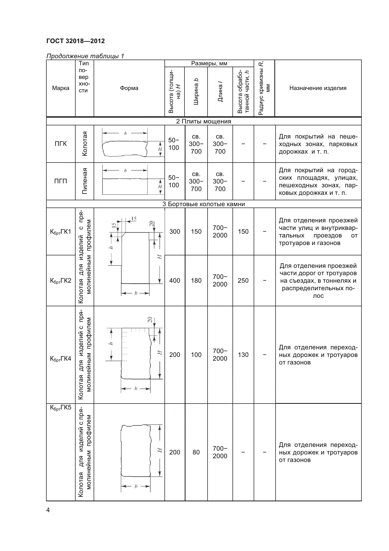 ГОСТ 32018-2012, страница 9