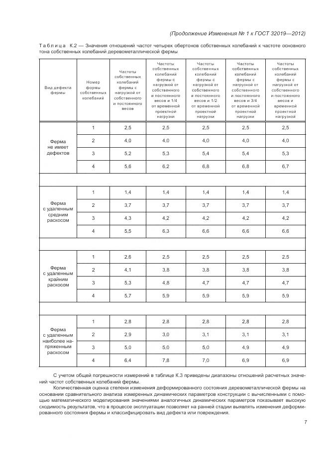 ГОСТ 32019-2012, страница 32