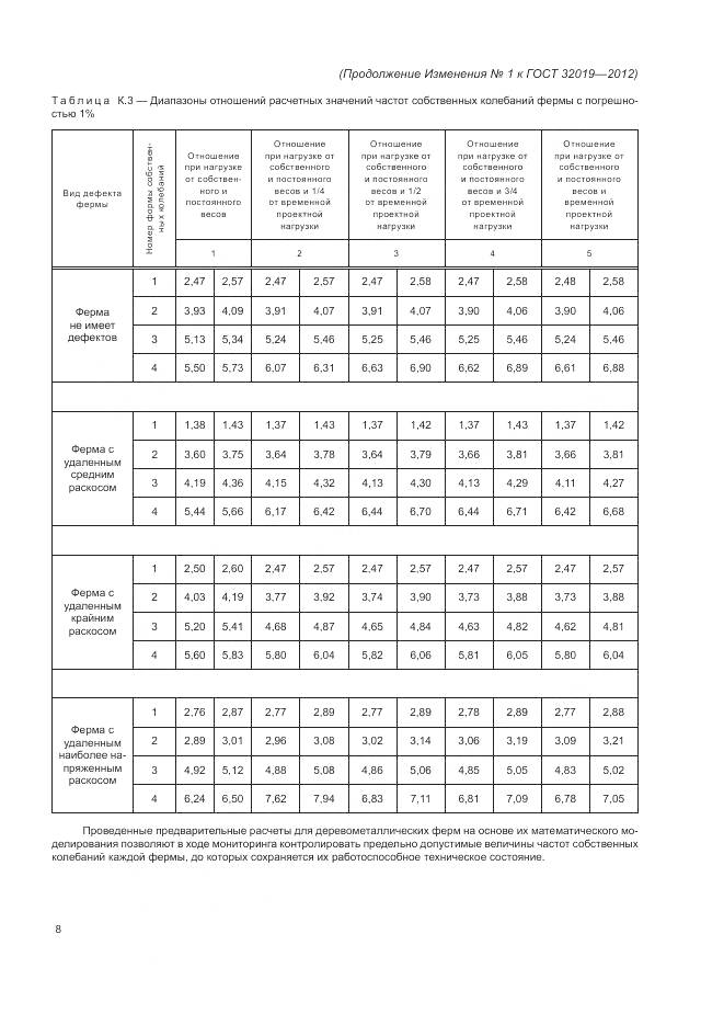 ГОСТ 32019-2012, страница 33
