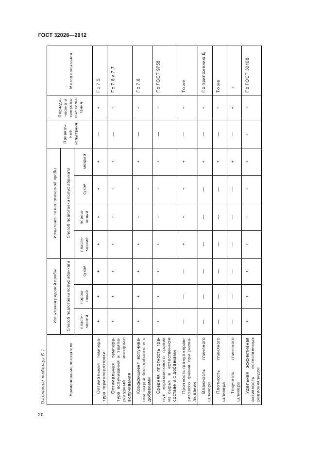 ГОСТ 32026-2012, страница 24