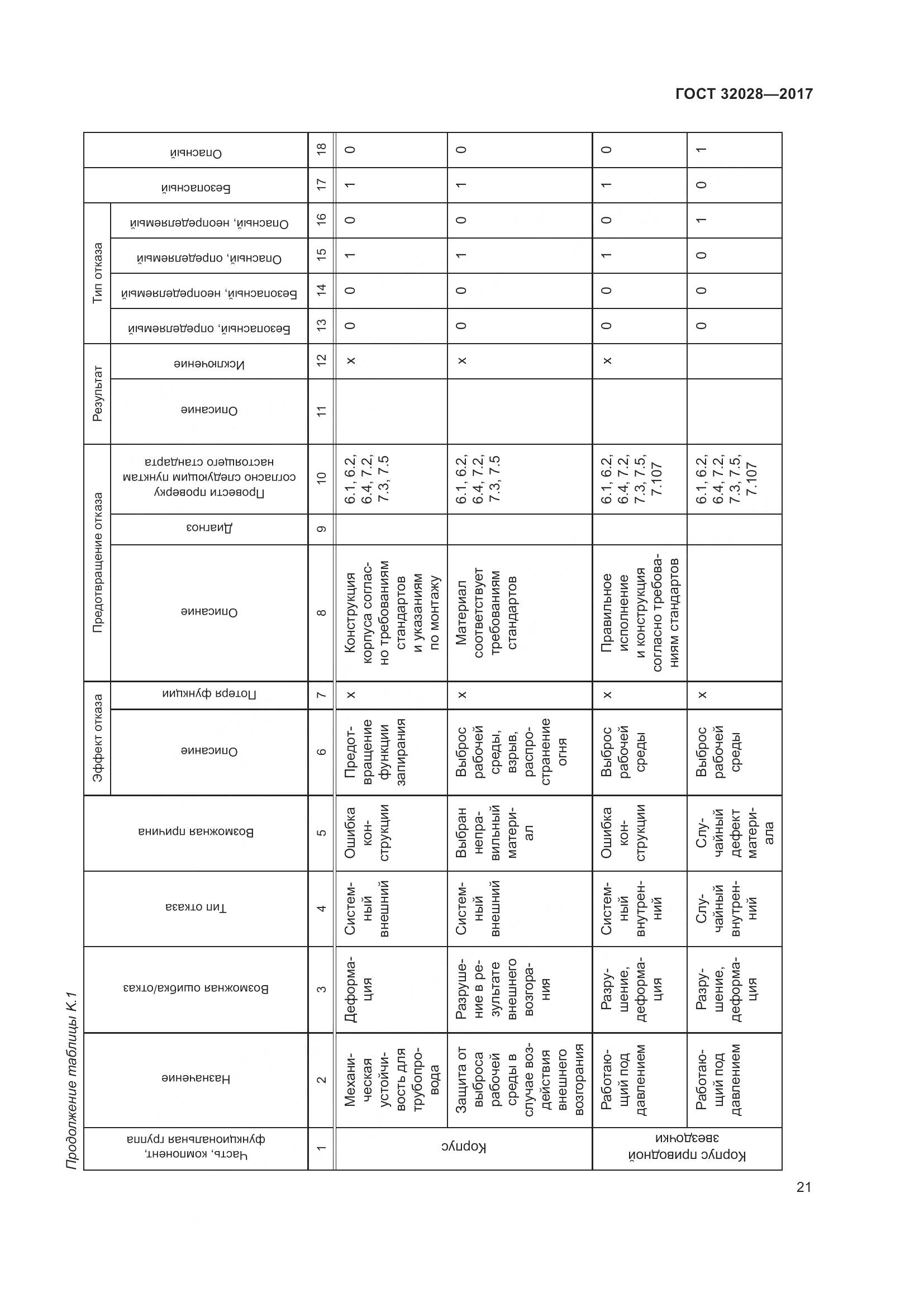 ГОСТ 32028-2017, страница 26