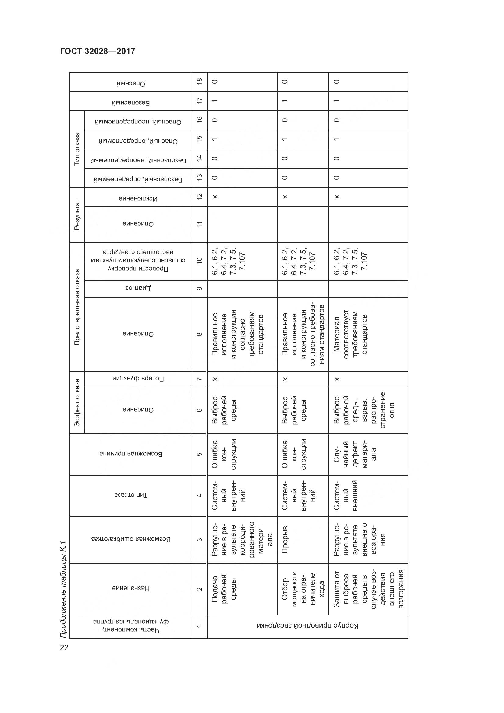 ГОСТ 32028-2017, страница 27
