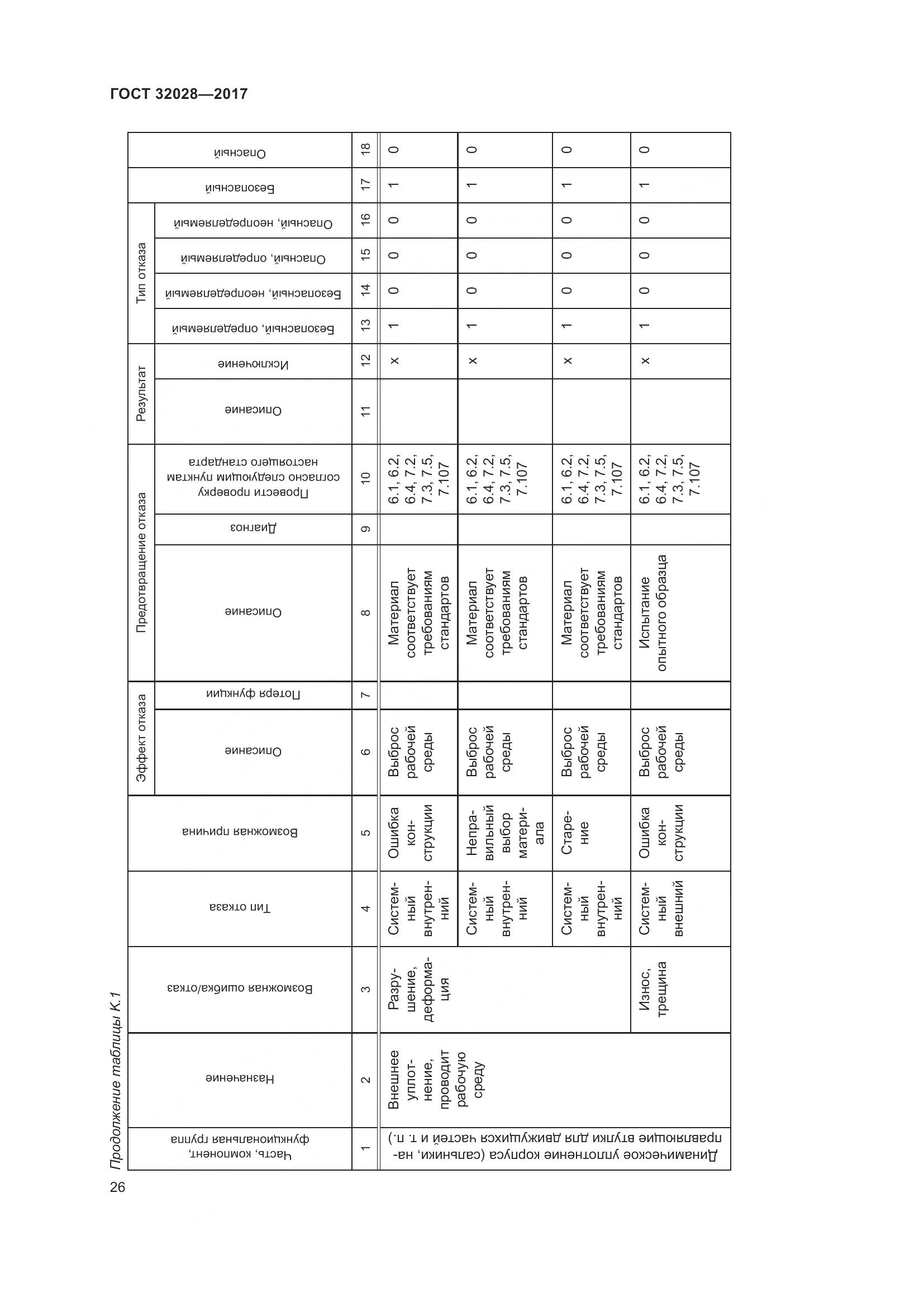 ГОСТ 32028-2017, страница 31