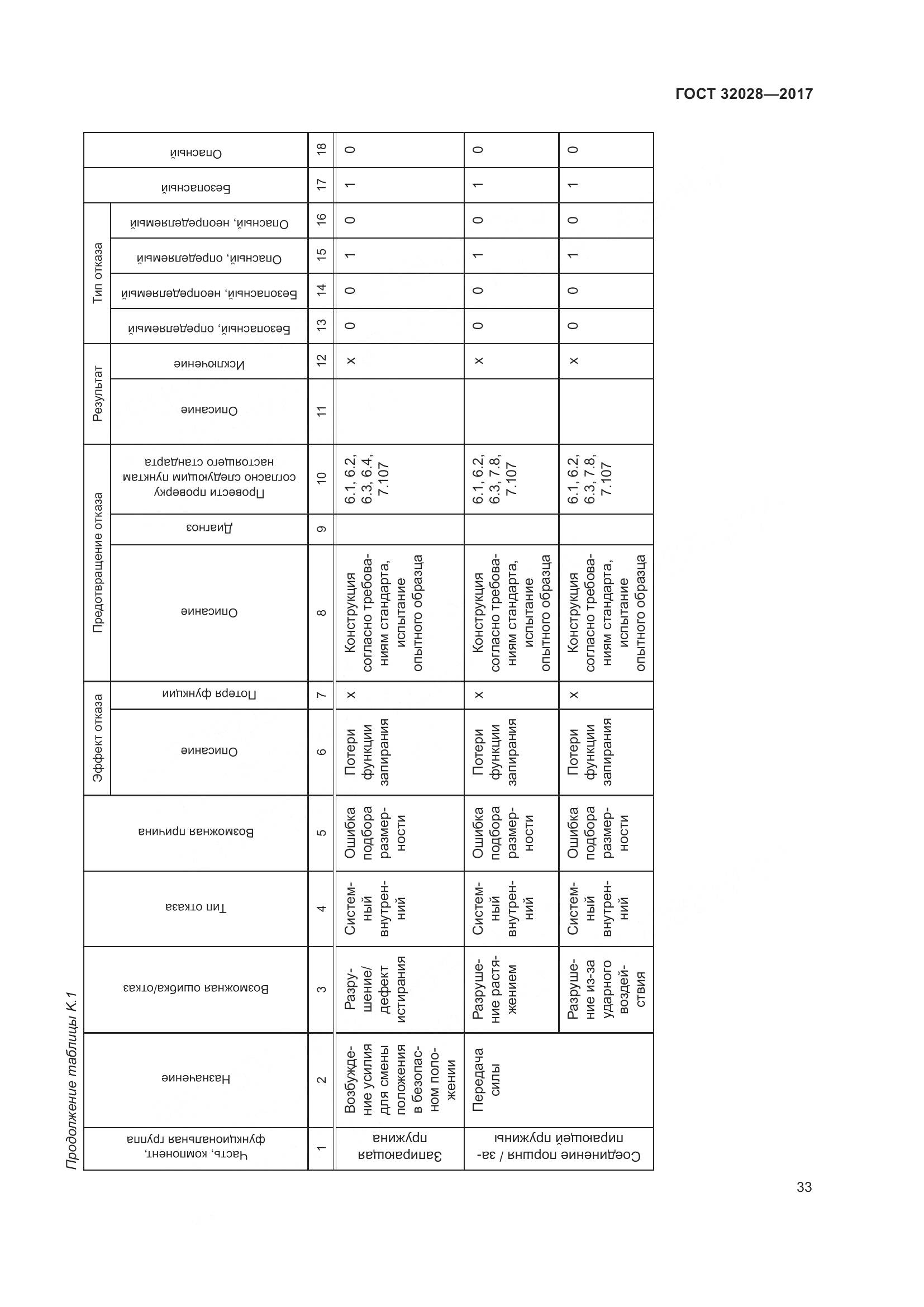 ГОСТ 32028-2017, страница 38