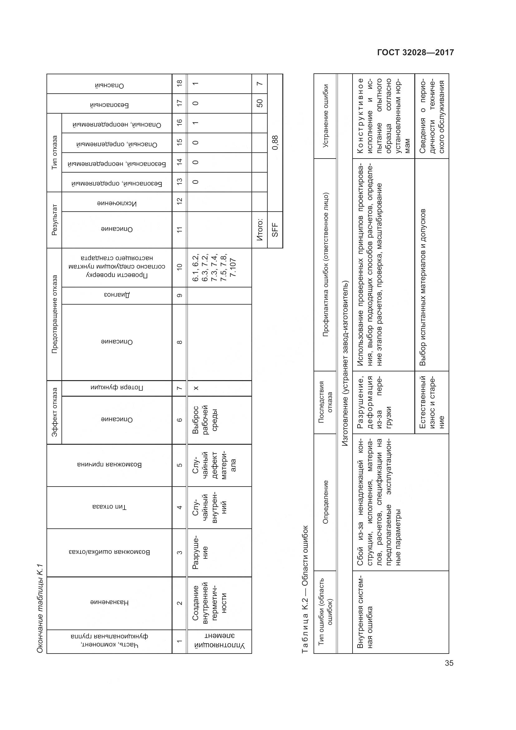 ГОСТ 32028-2017, страница 40