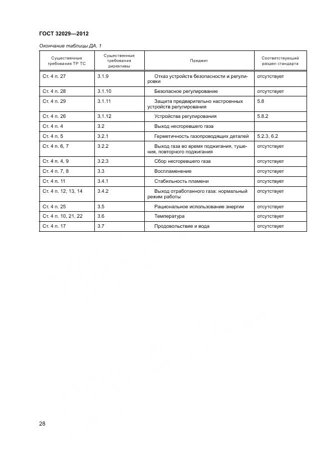 ГОСТ 32029-2012, страница 32