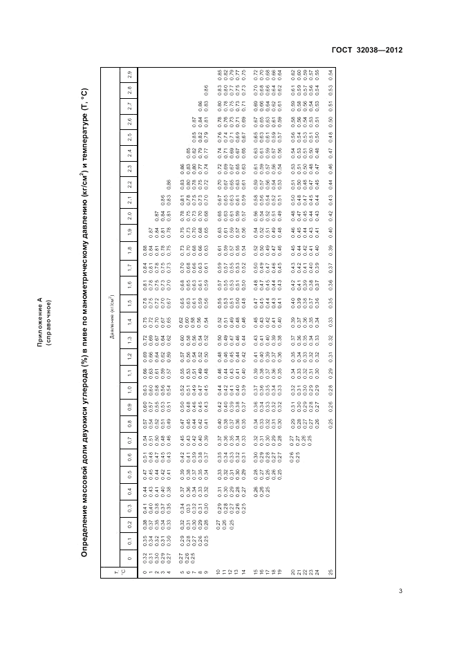 ГОСТ 32038-2012, страница 7
