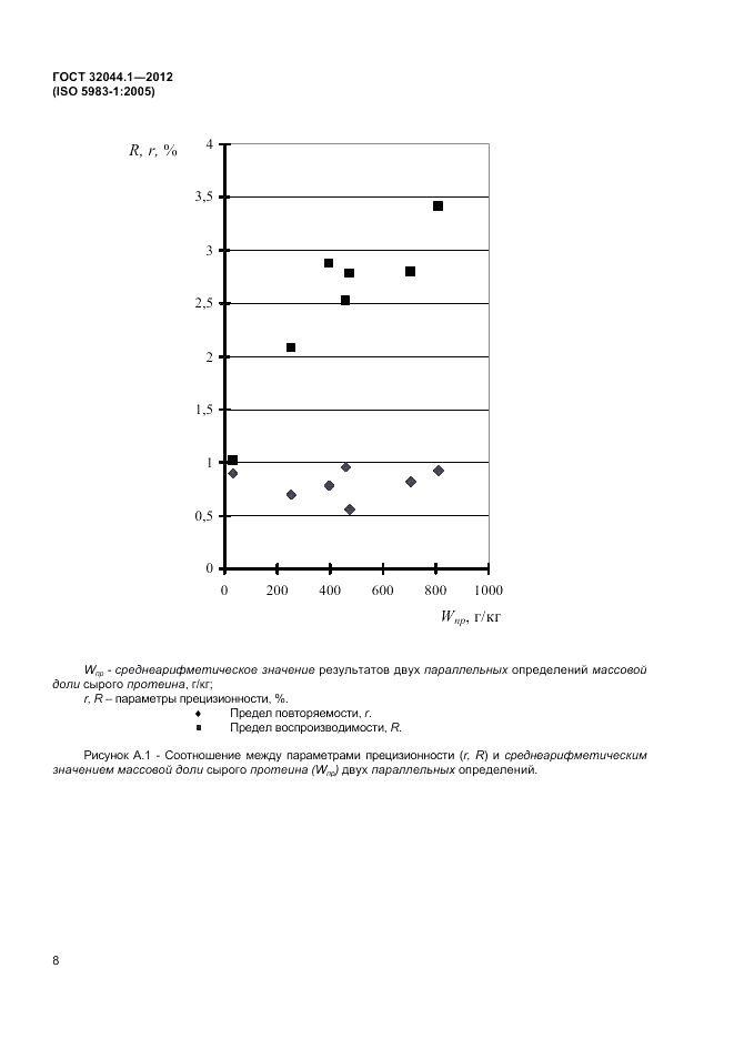 ГОСТ 32044.1-2012, страница 12