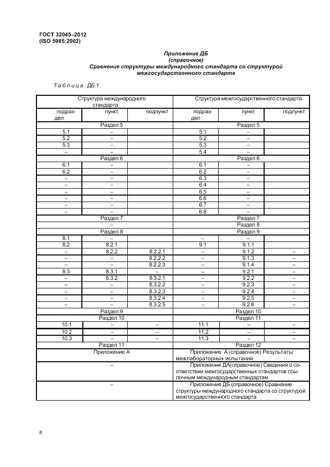 ГОСТ 32045-2012, страница 12