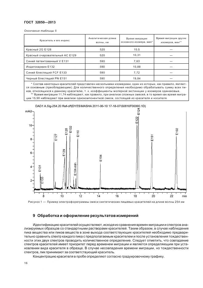 ГОСТ 32050-2013, страница 20