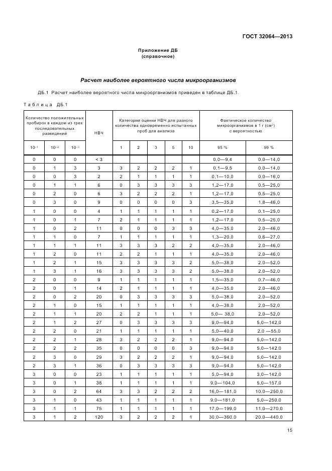 ГОСТ 32064-2013, страница 21