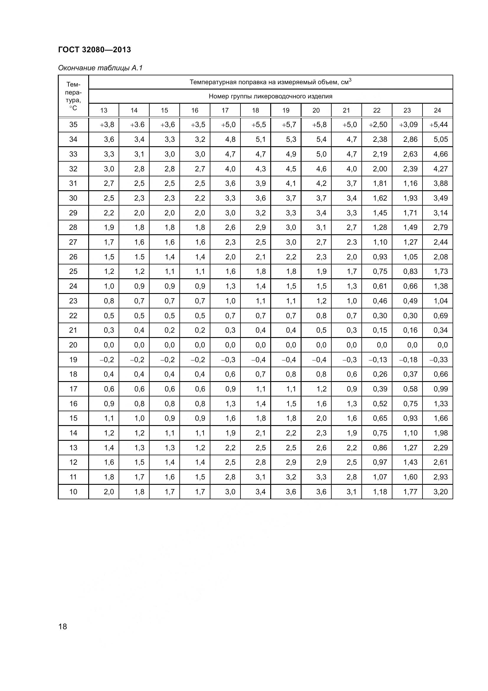 ГОСТ 32080-2013, страница 23