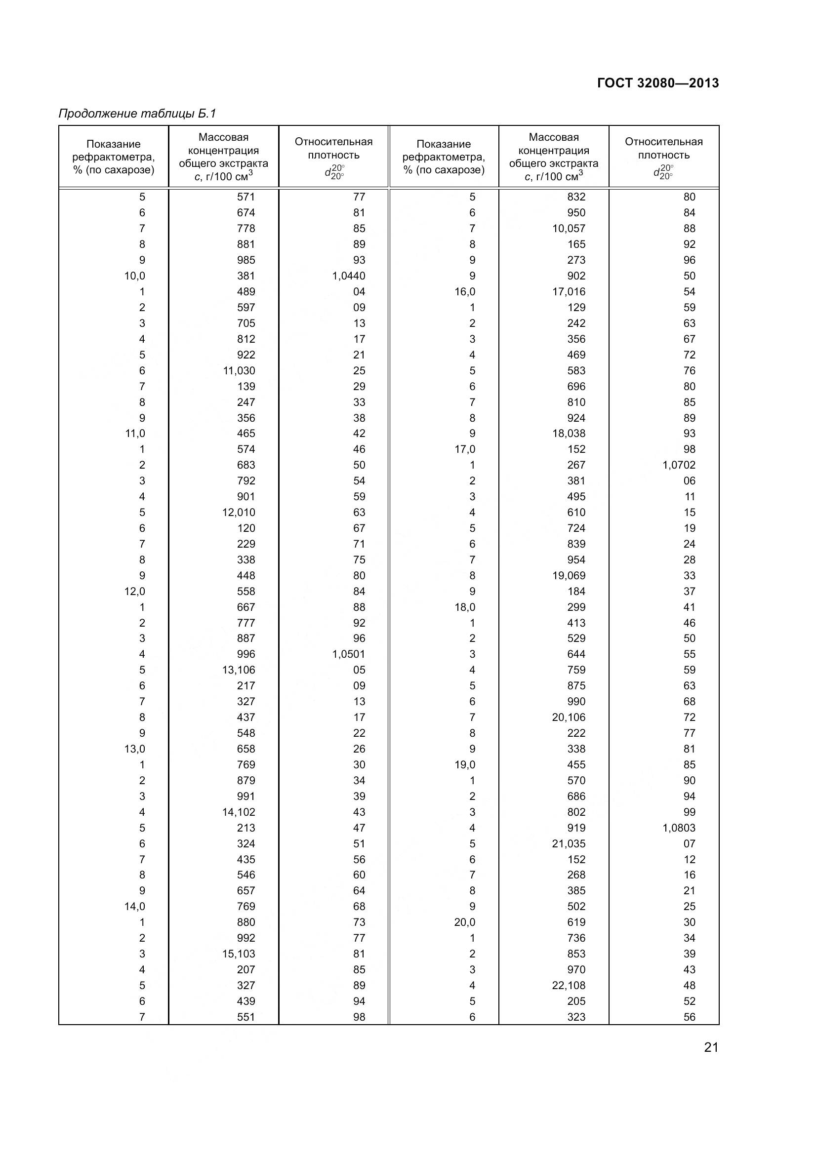 ГОСТ 32080-2013, страница 26