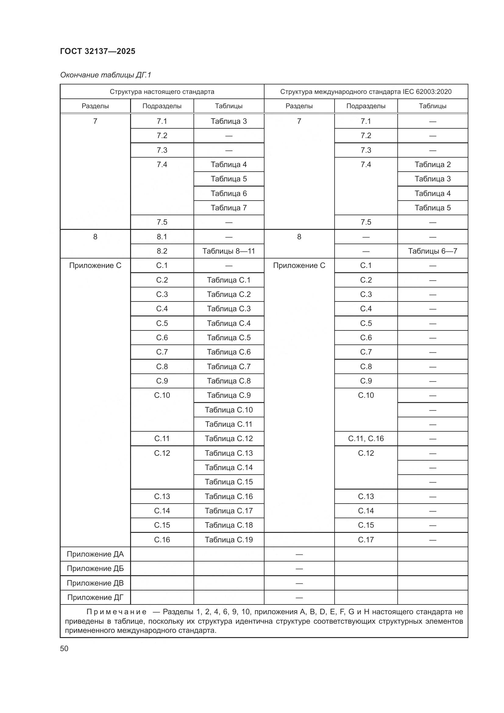 ГОСТ 32137-2025, страница 58
