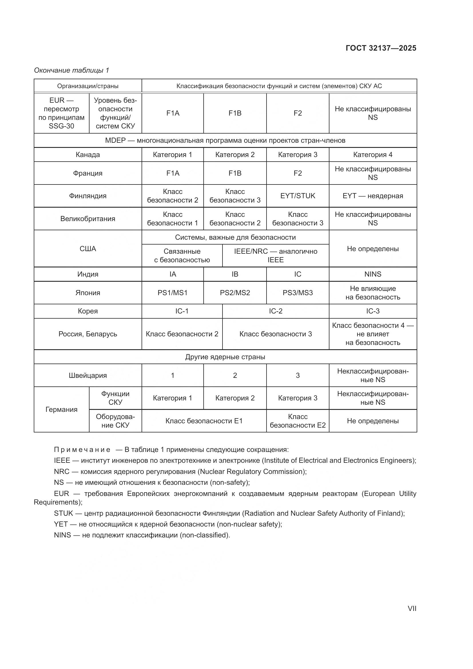ГОСТ 32137-2025, страница 7