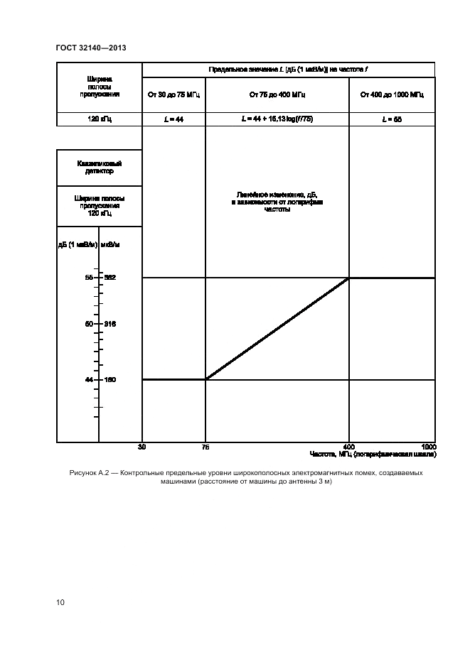 ГОСТ 32140-2013, страница 16