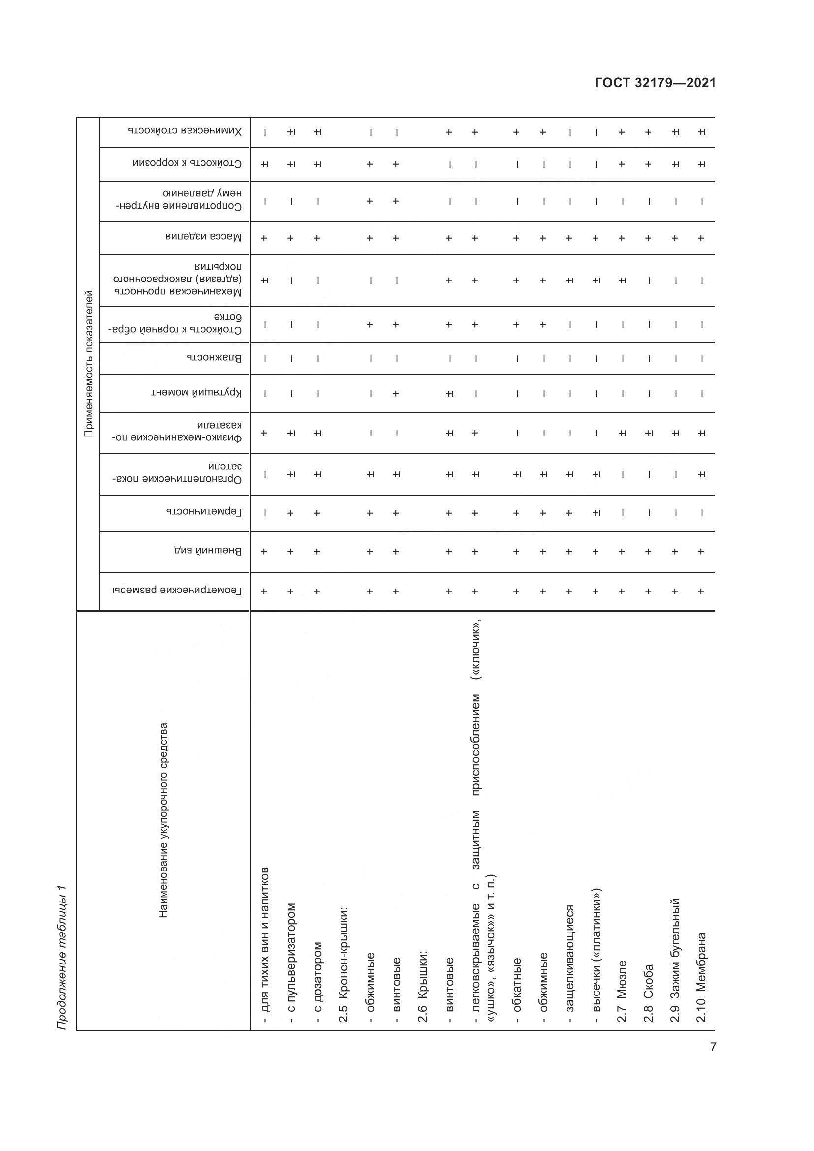 ГОСТ  32179-2021, страница 12