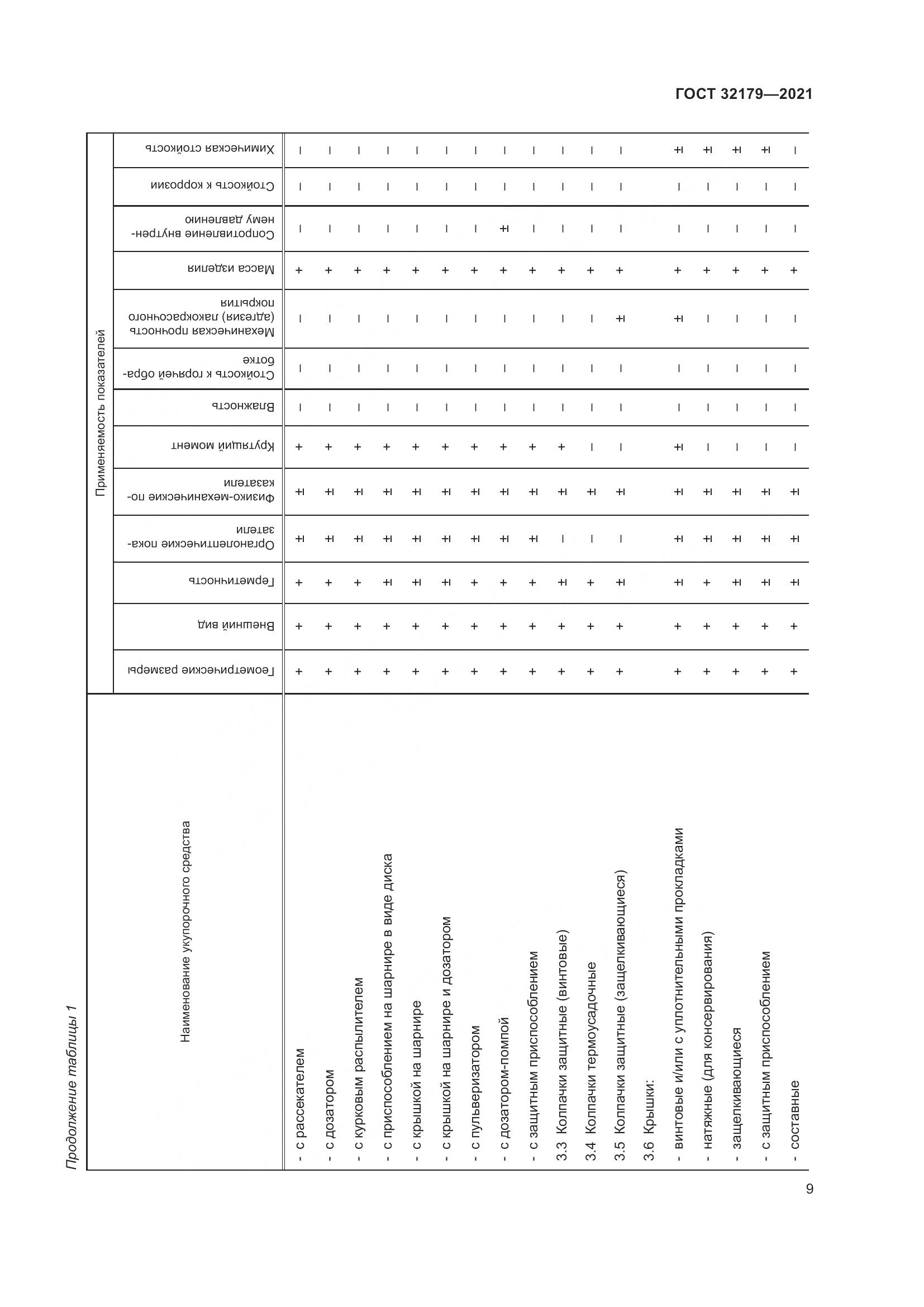 ГОСТ  32179-2021, страница 14