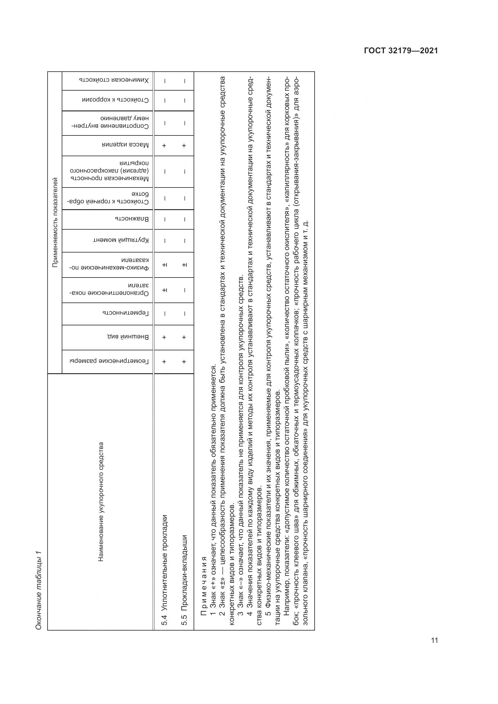 ГОСТ  32179-2021, страница 16
