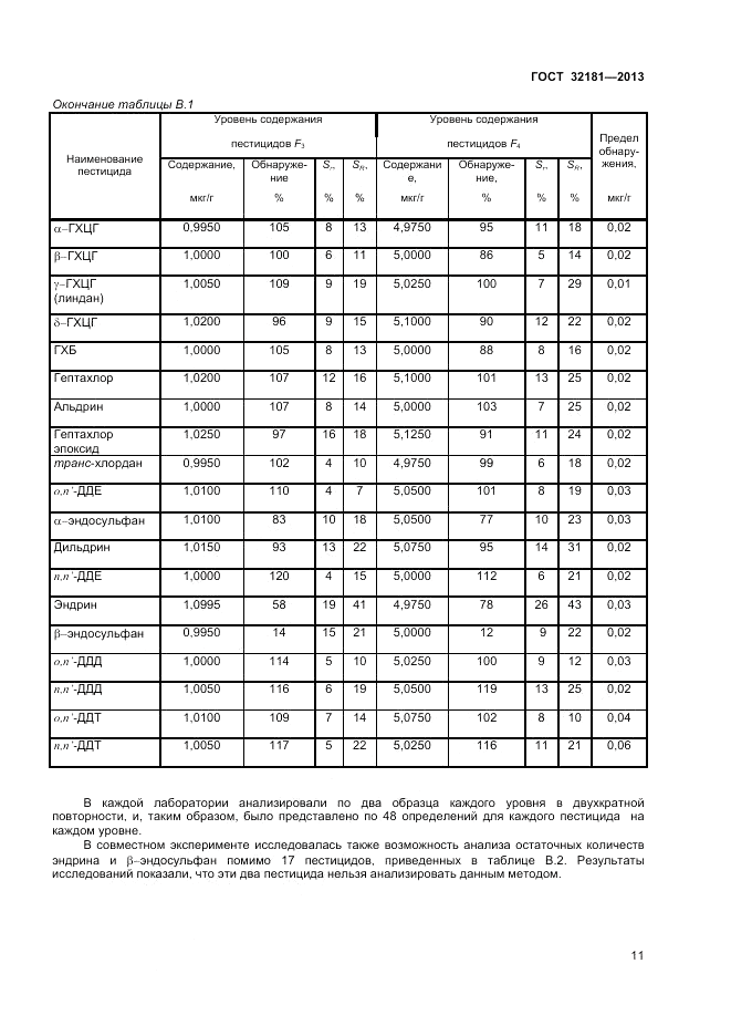 ГОСТ 32181-2013, страница 15