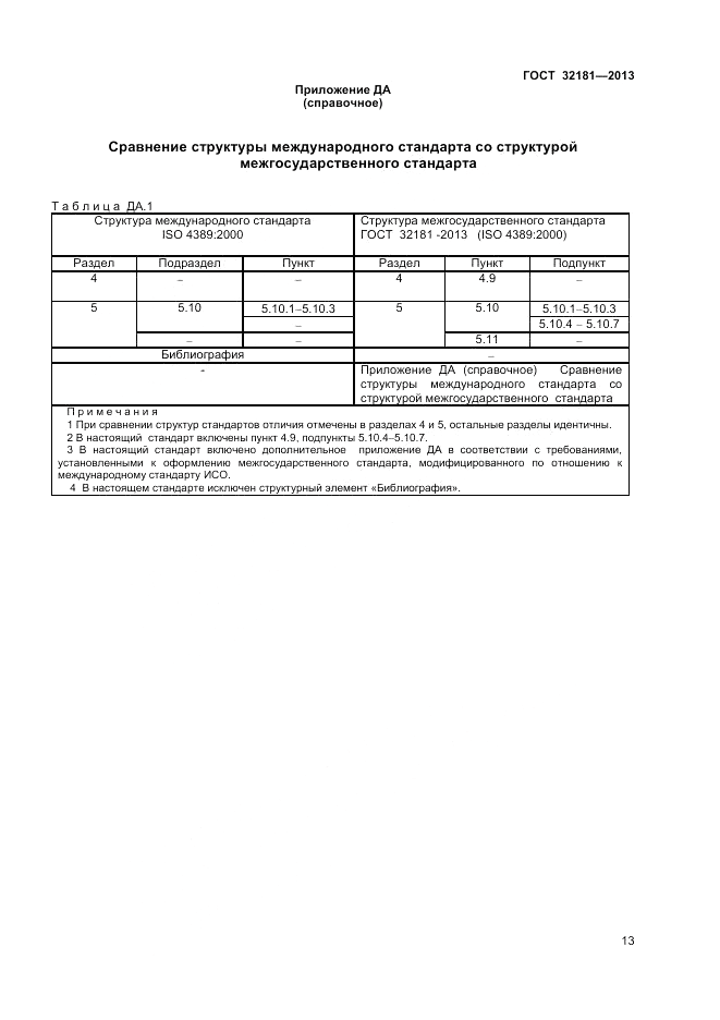 ГОСТ 32181-2013, страница 17