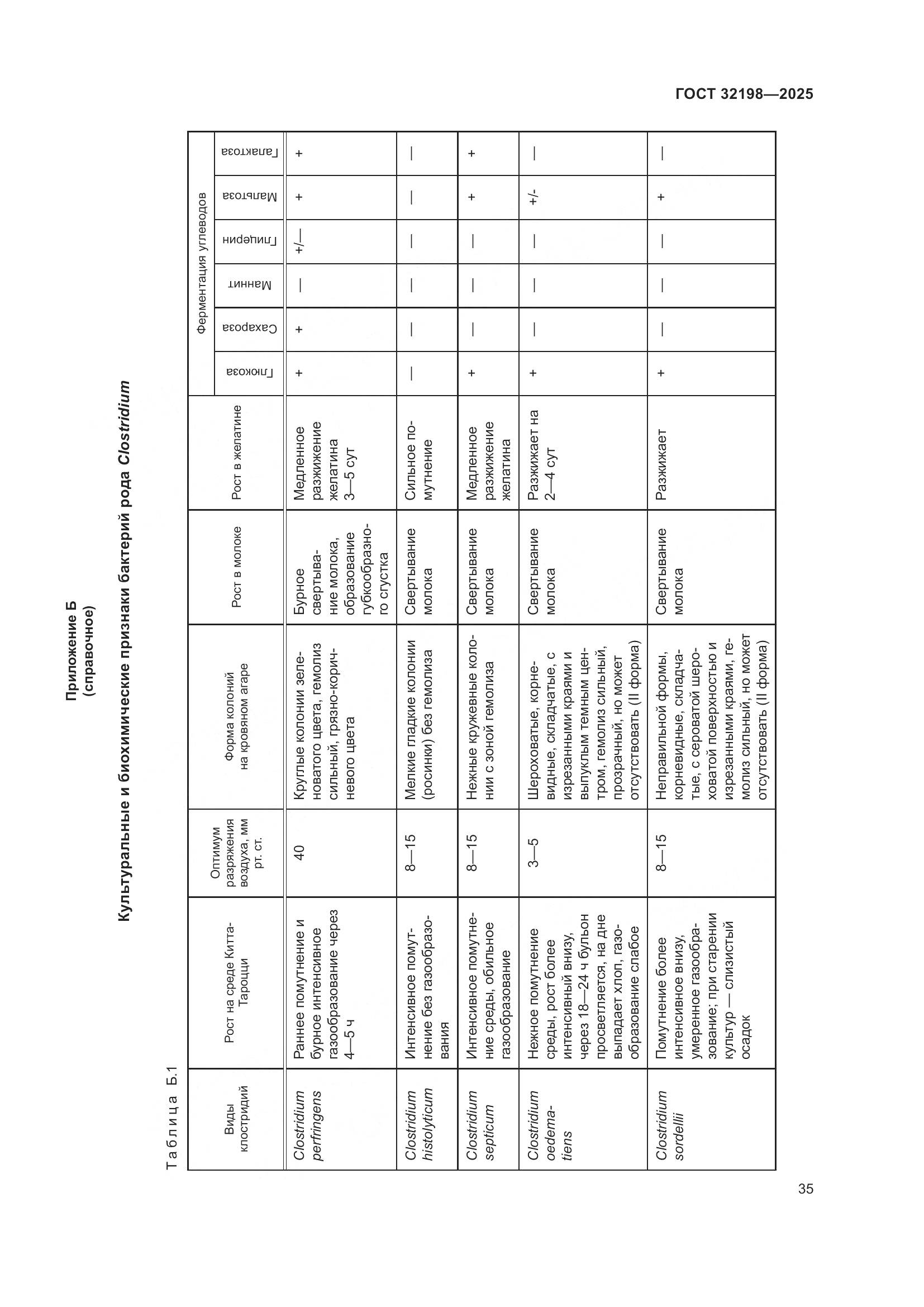 ГОСТ 32198-2025, страница 39