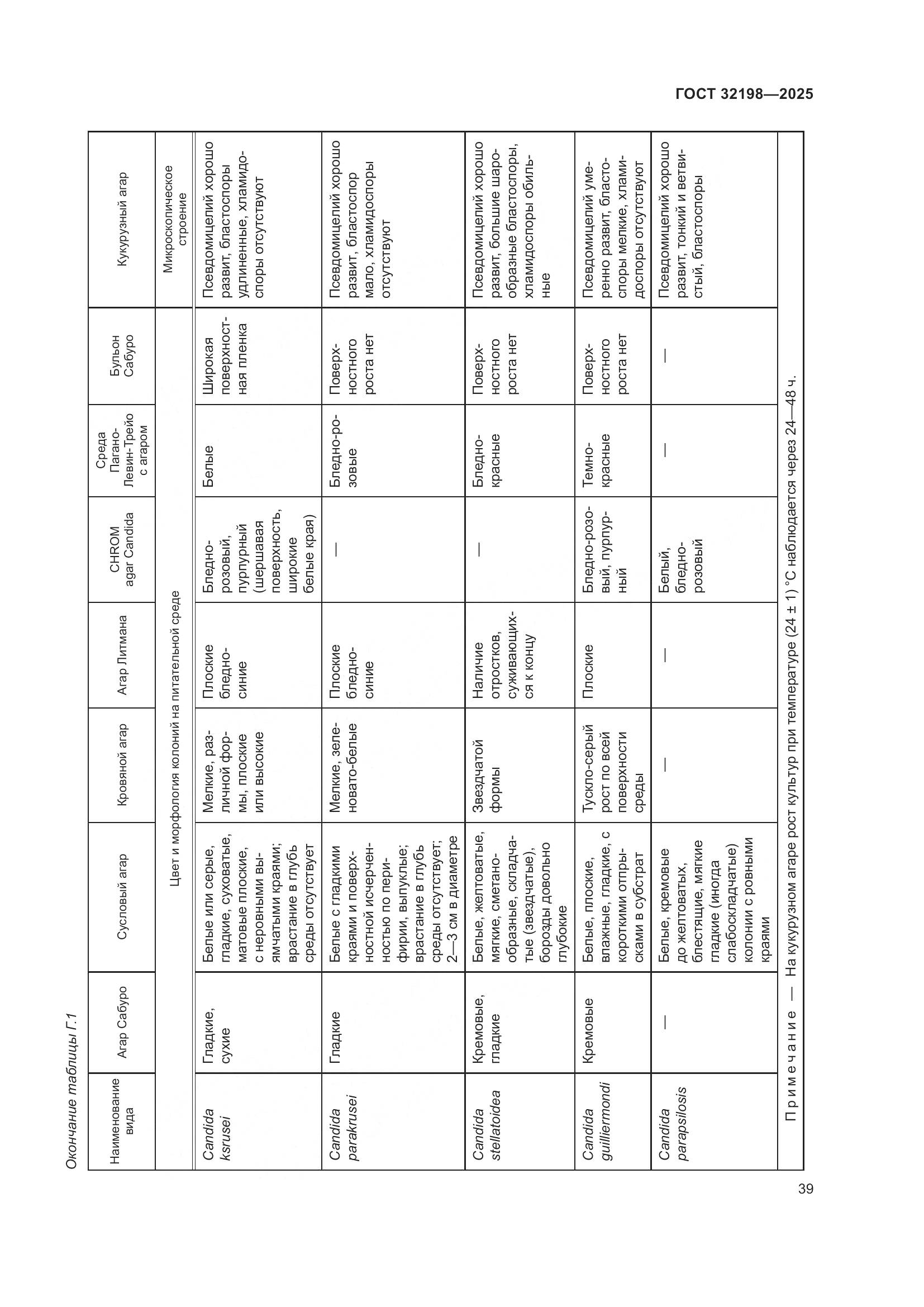 ГОСТ 32198-2025, страница 43