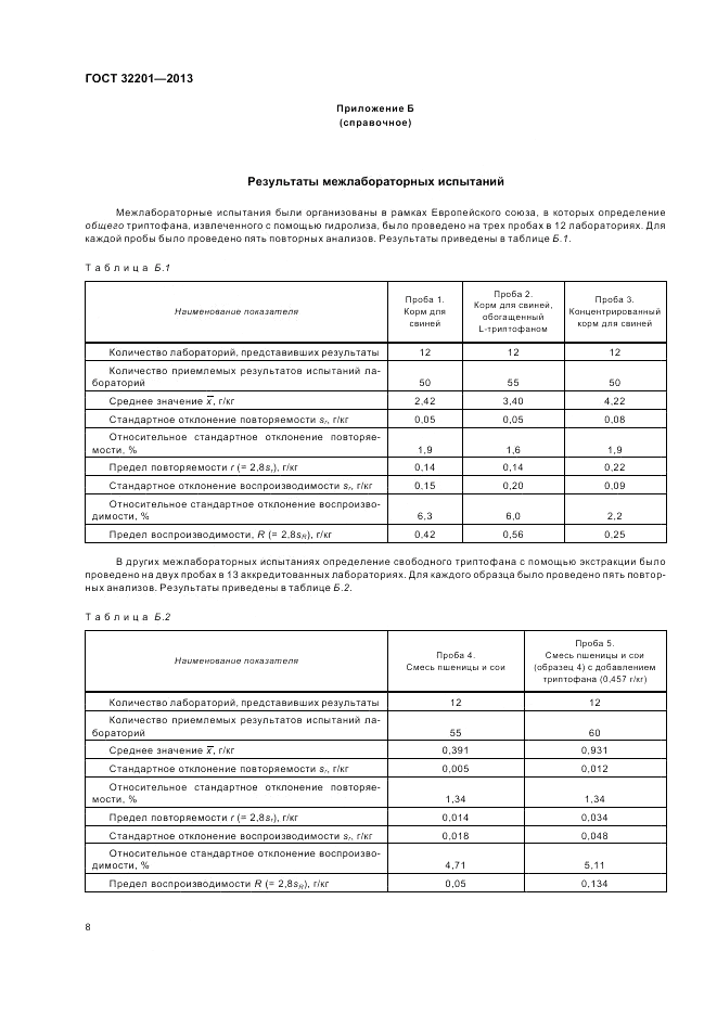 ГОСТ 32201-2013, страница 12