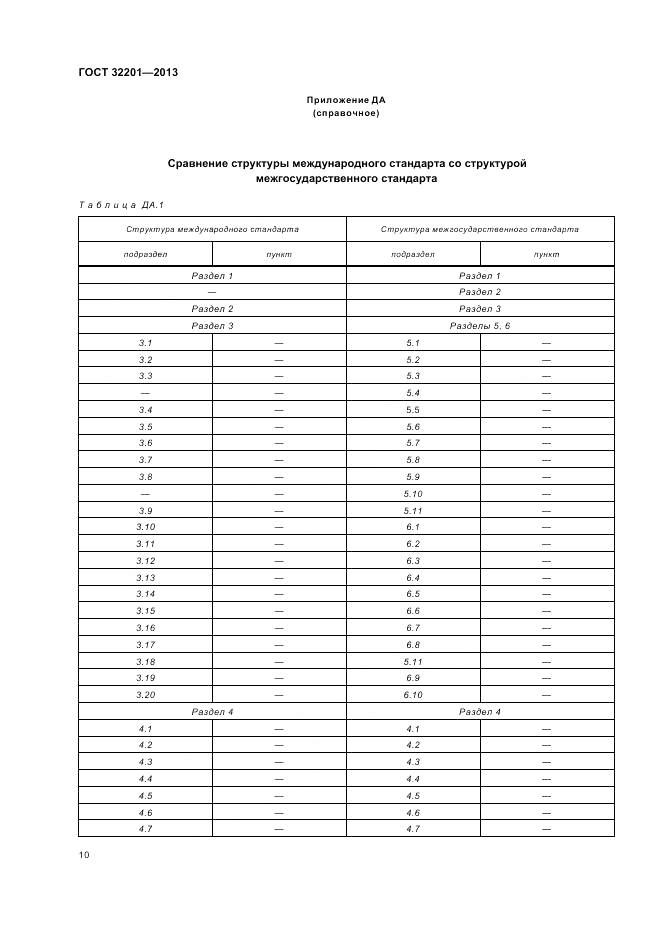 ГОСТ 32201-2013, страница 14