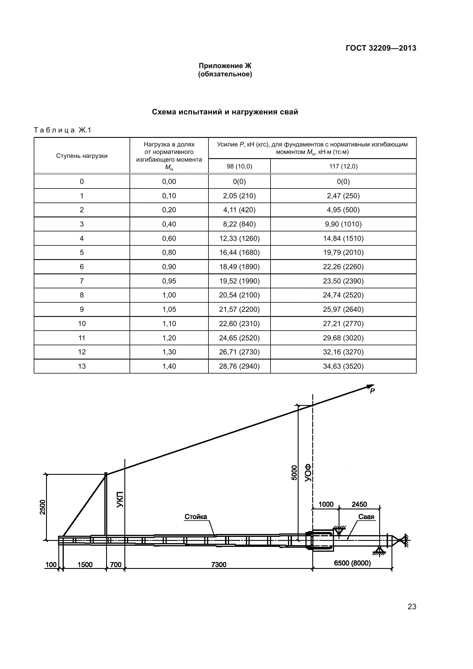 ГОСТ 32209-2013, страница 28
