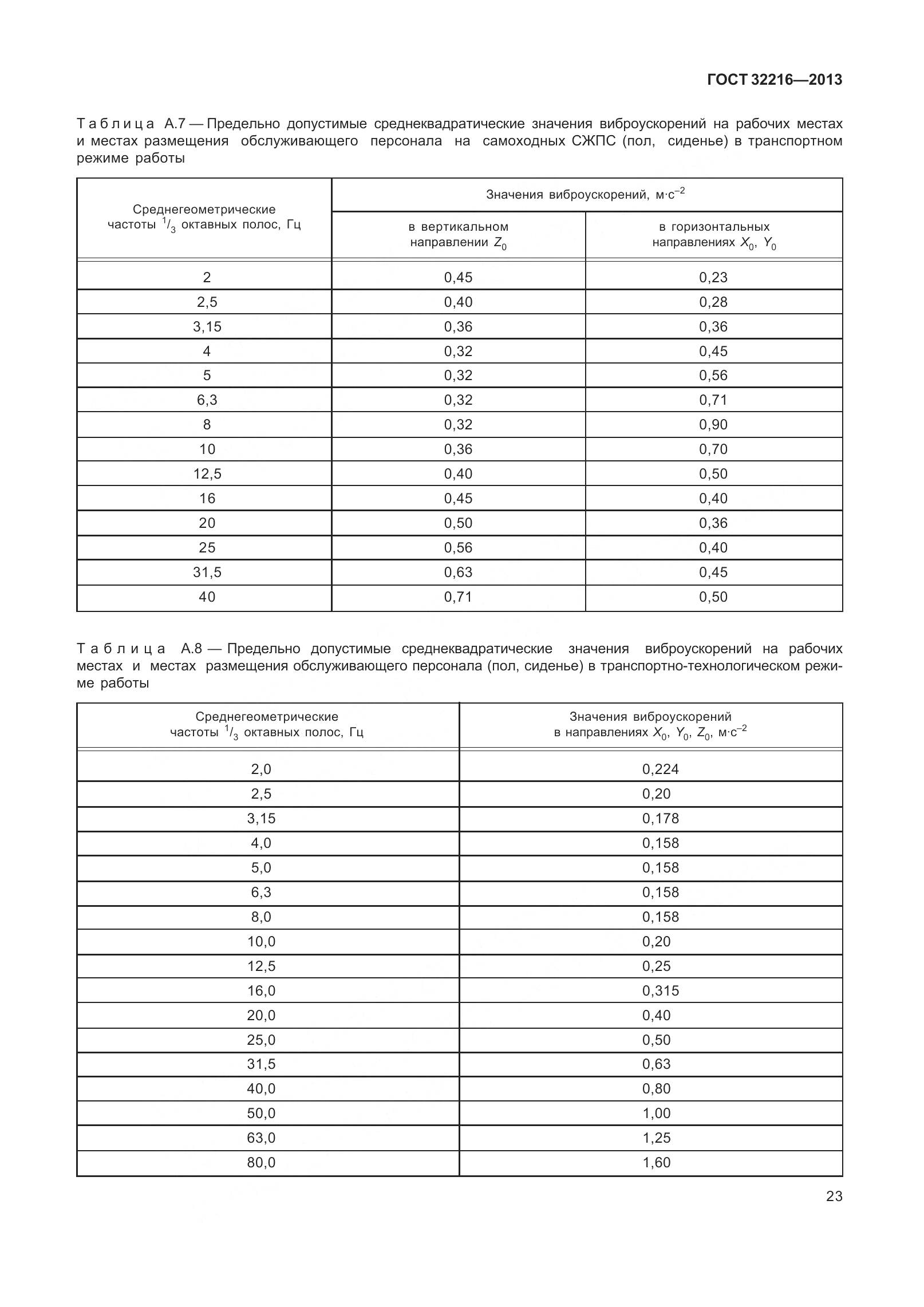 ГОСТ 32216-2013, страница 27