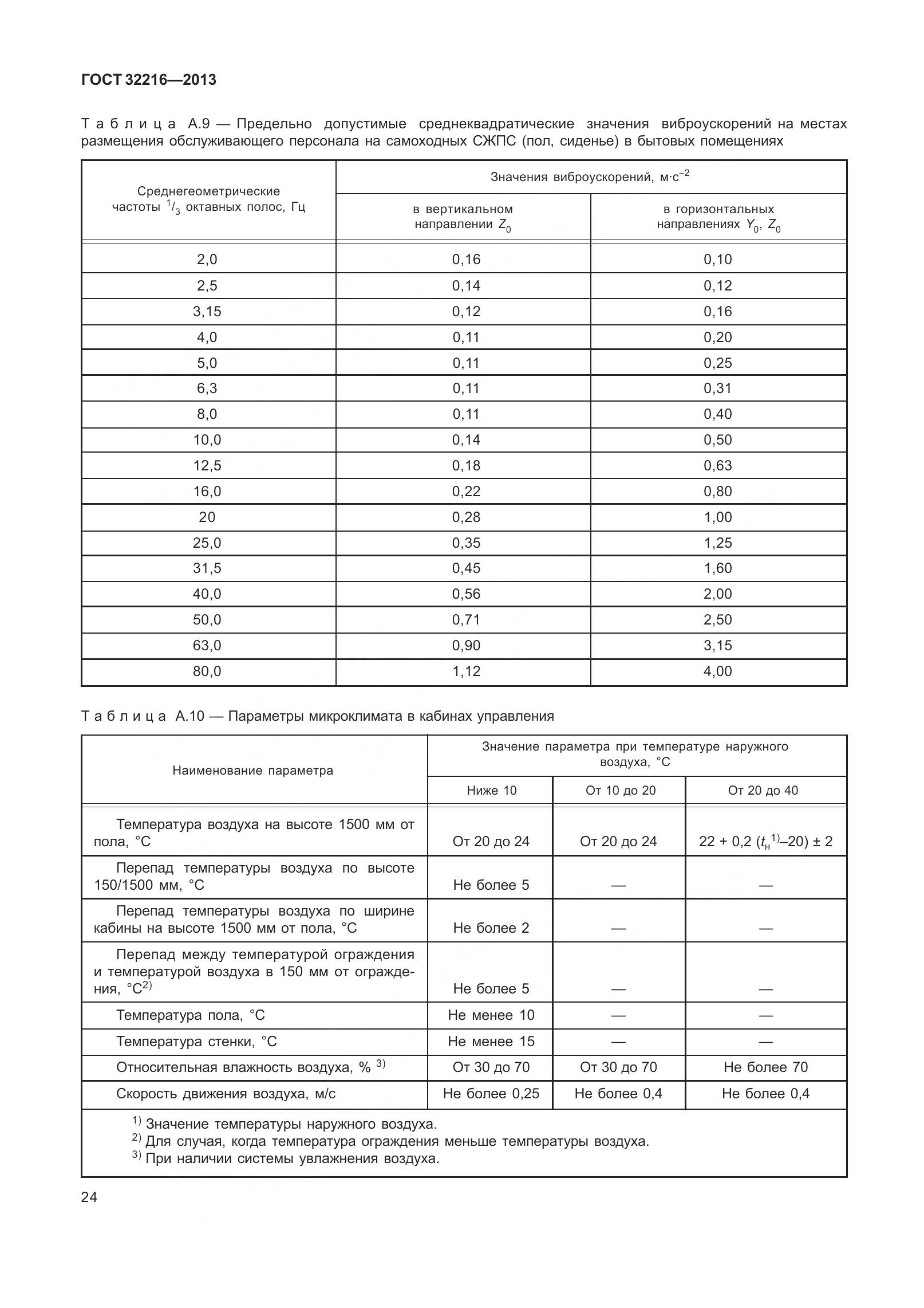 ГОСТ 32216-2013, страница 28