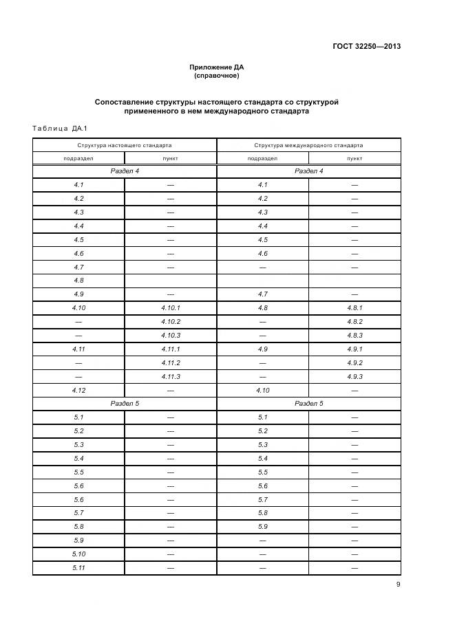 ГОСТ 32250-2013, страница 13