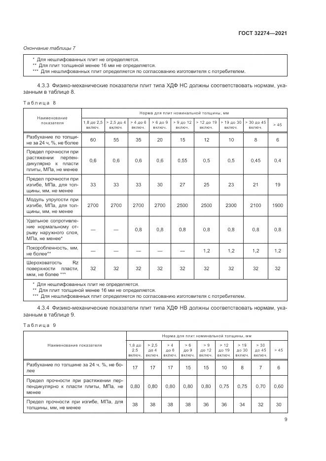 ГОСТ  32274-2021, страница 11